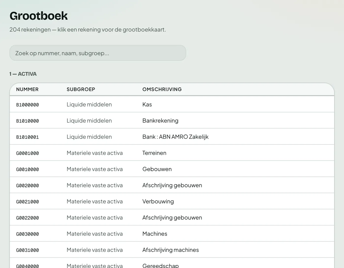 Grootboek in Bizzcounter met rekeningen en saldi.